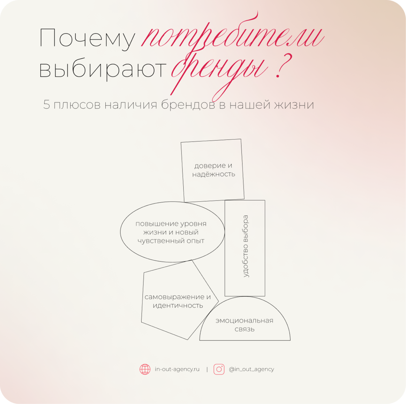 Плюсы брендов