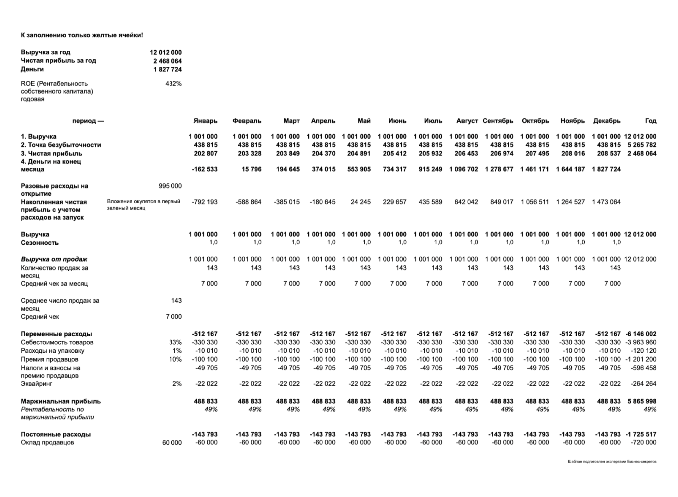 Финансовая модель магазина одежды — образец