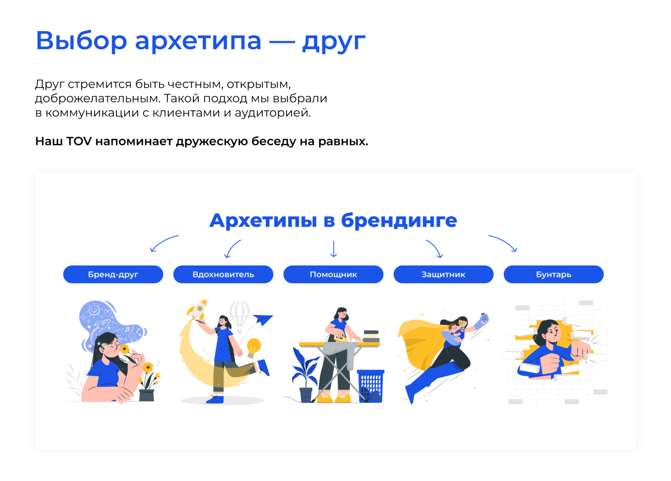 Архетип «Норм агентства»