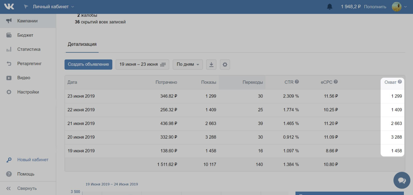 Детализация по охвату в счетчике ВКонтакте