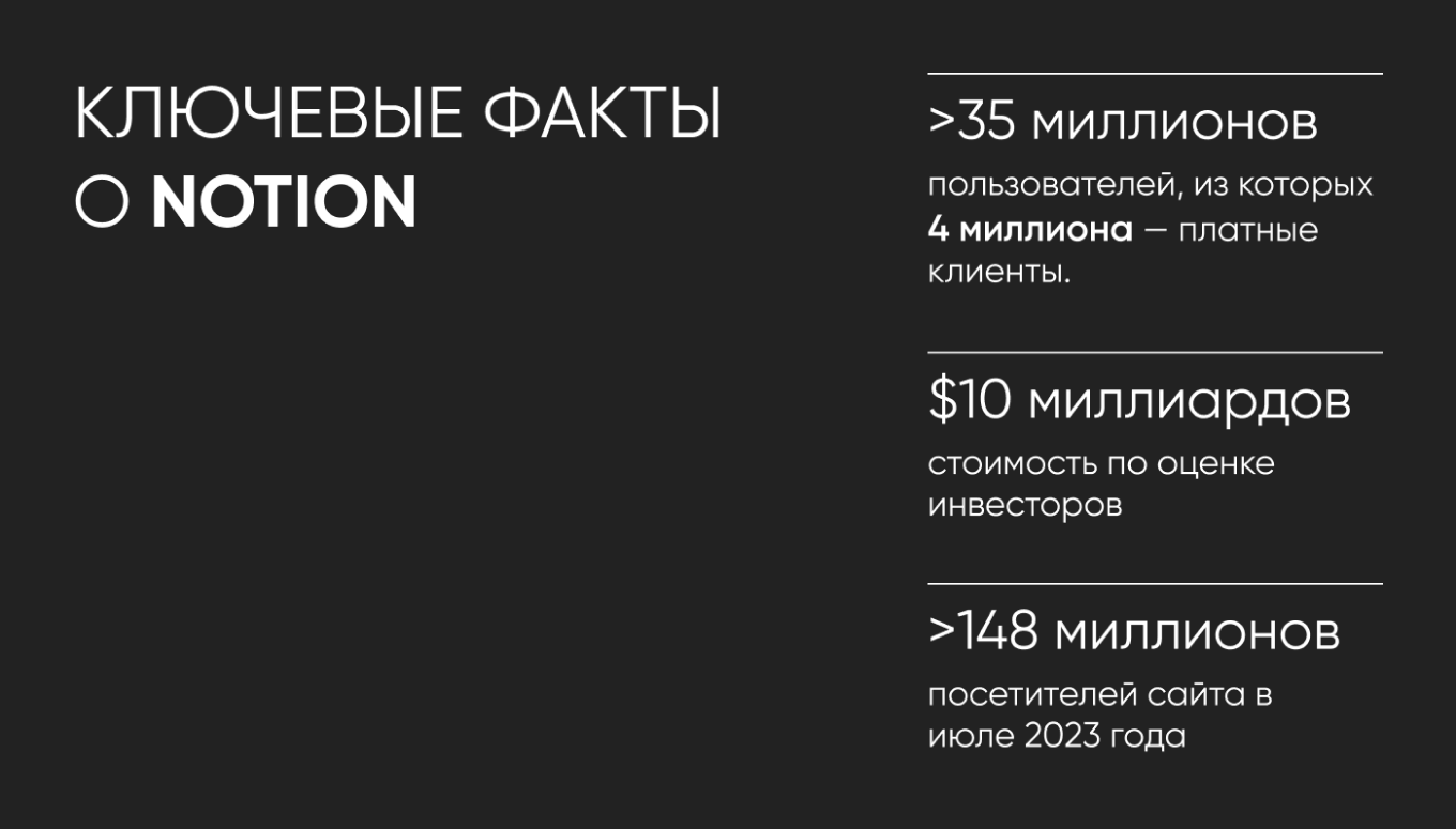 Статистика пользователей Notion
