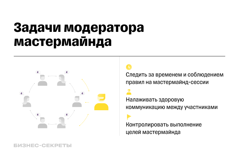 Задачи модератора мастермайнда