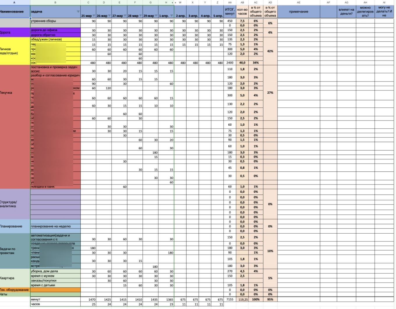 Метод: Фотография рабочего времени