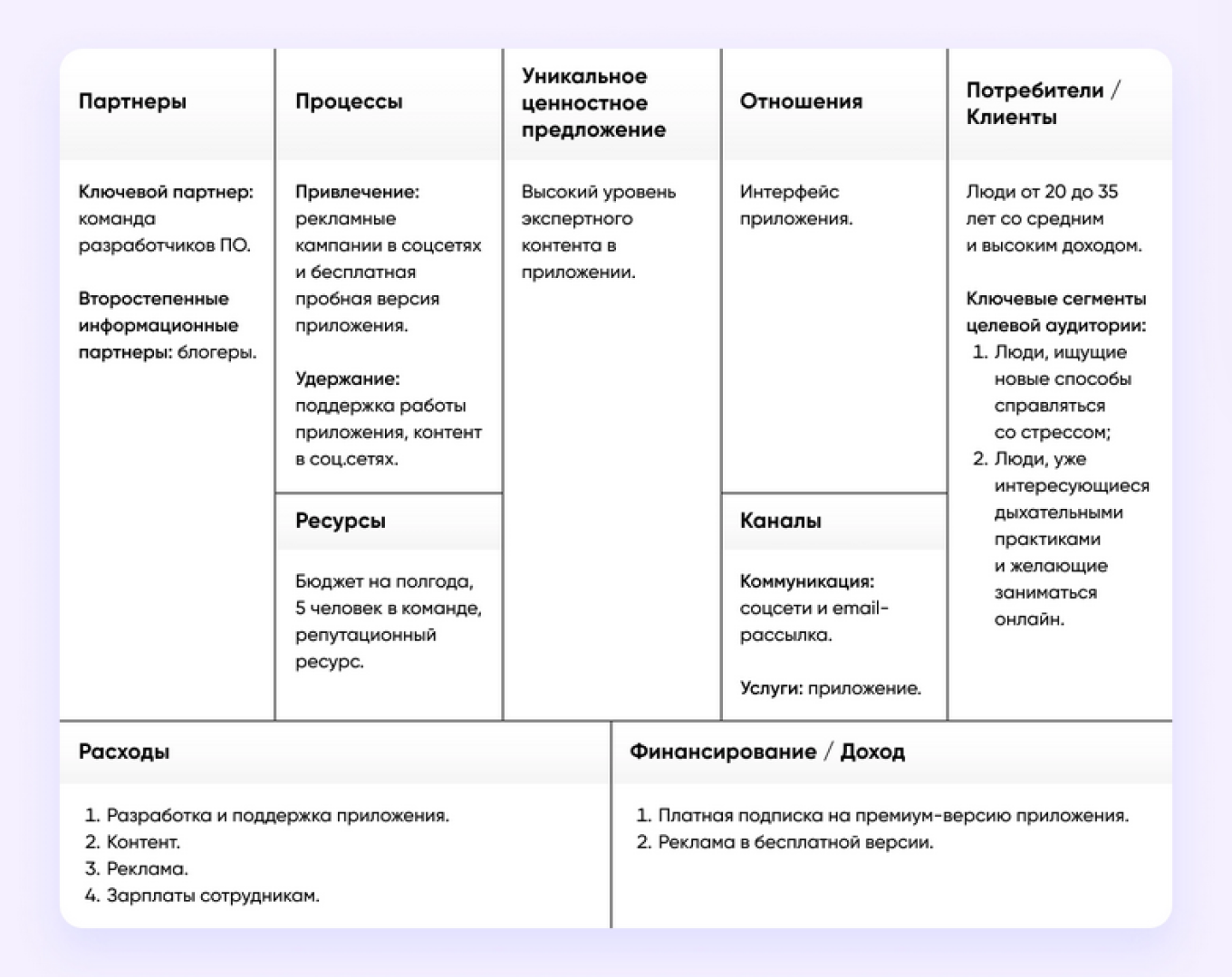 Бизнес-модель приложения для медитации