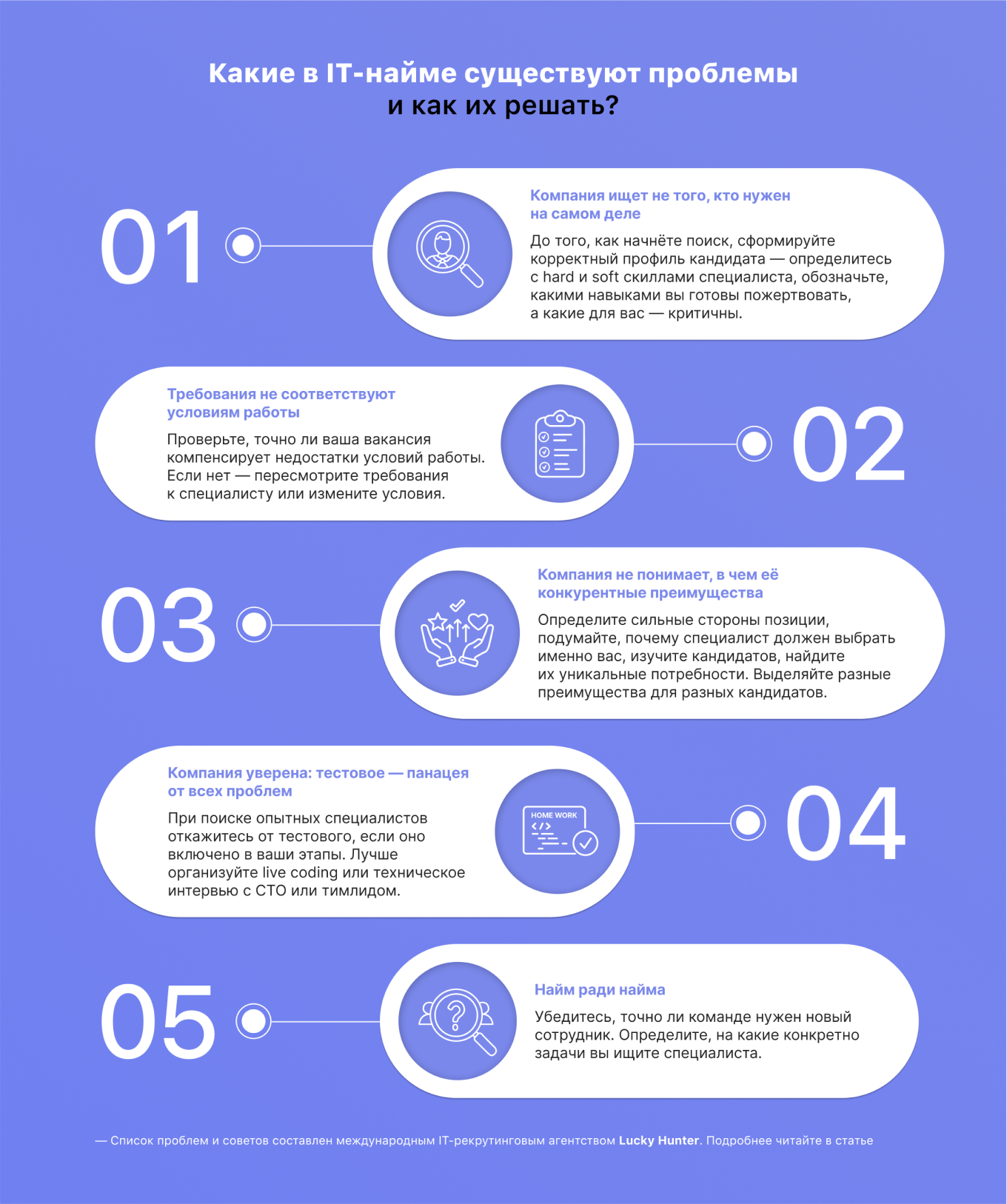 IT-рекрутинг