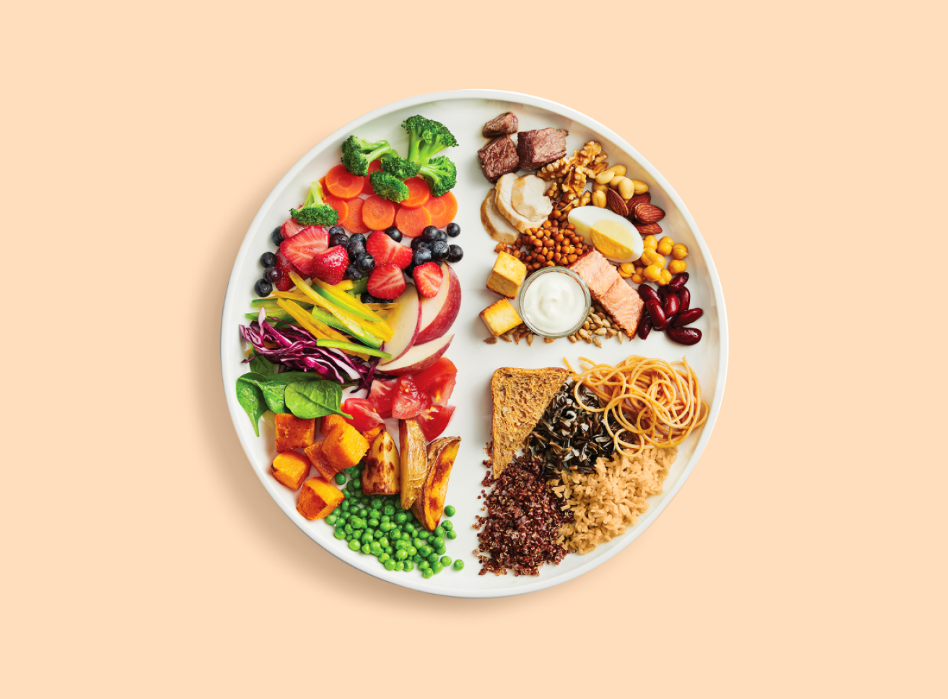 Питание по правилу тарелки