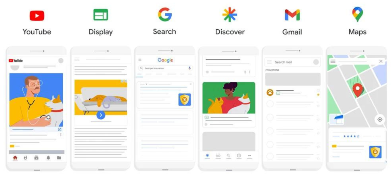 Каналы Google Ads