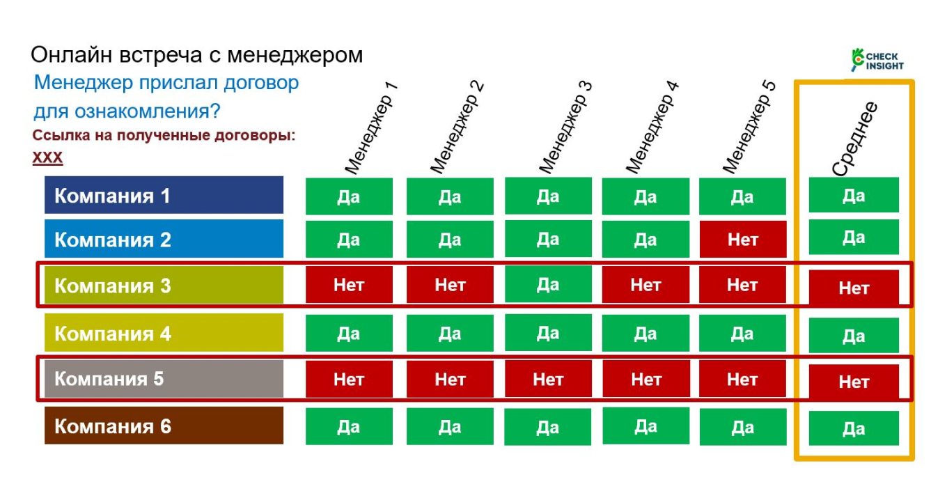 Договор с подрядчиком