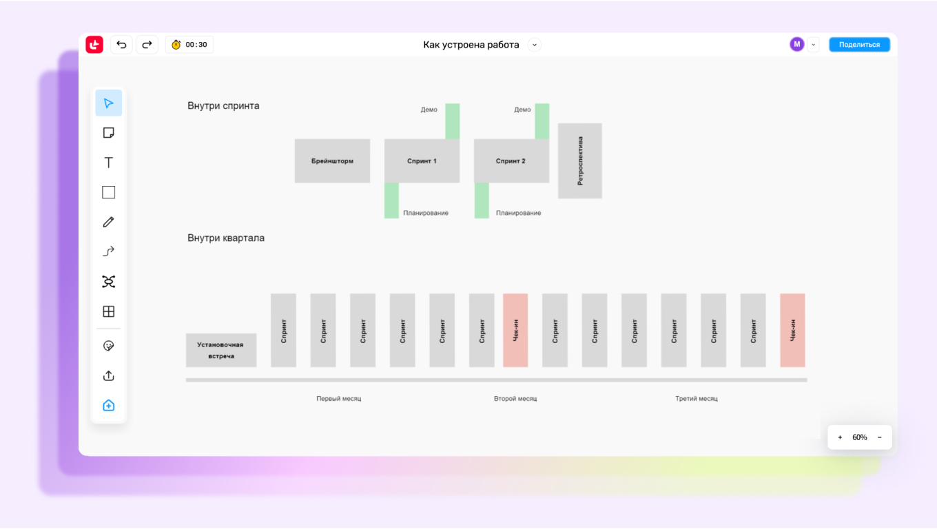 Agile методология