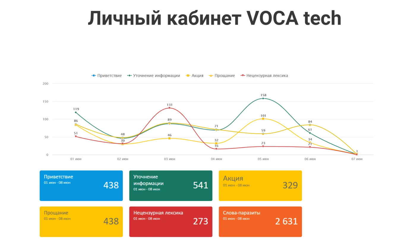 Система Voca Tech