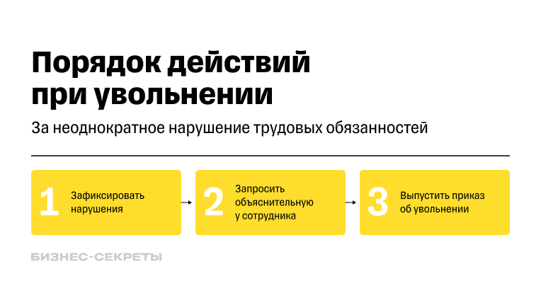 Как уволить сотрудника за нарушения без его желания