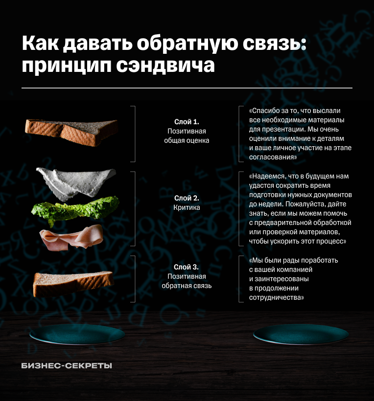Принцип сэндвича поможет аккуратно донести до партнеров, что вы недовольны сроками их работы