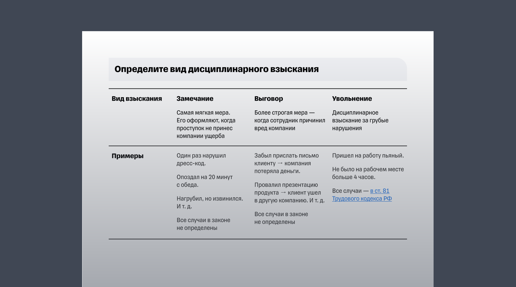 Гайд «Как правильно наказать сотрудника за ошибку»