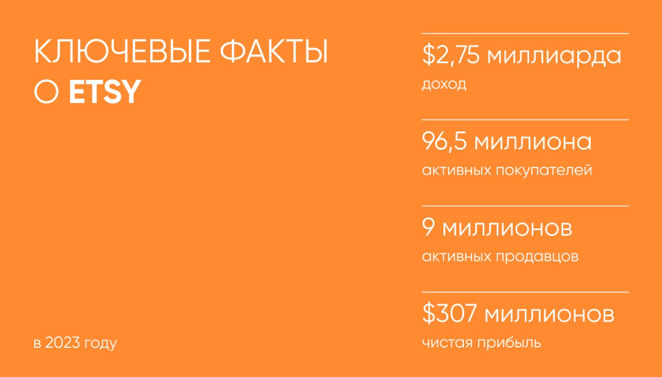 Статистика пользователей Etsy