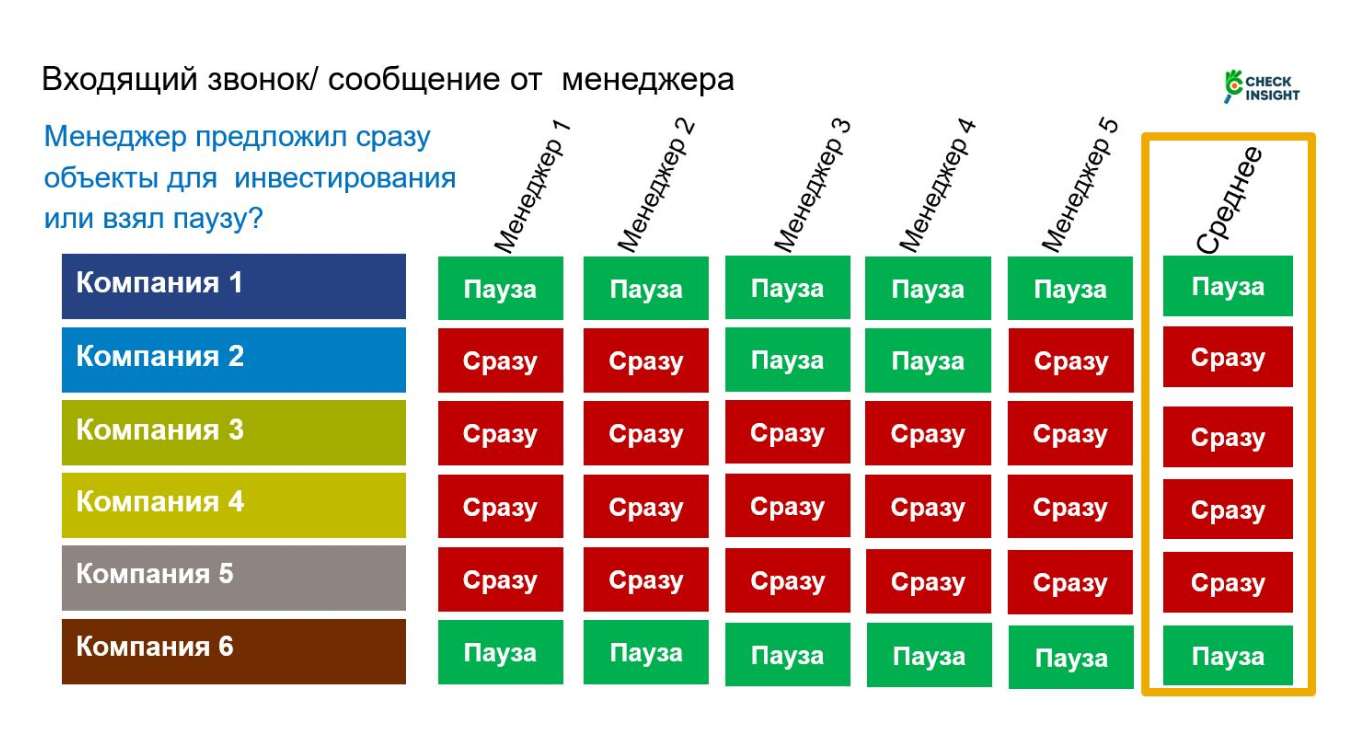 Ошибки в переговорах менеджеров с инвесторами