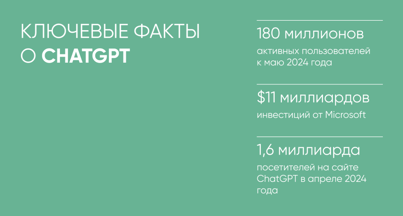 Статистика пользователей ChatGPT