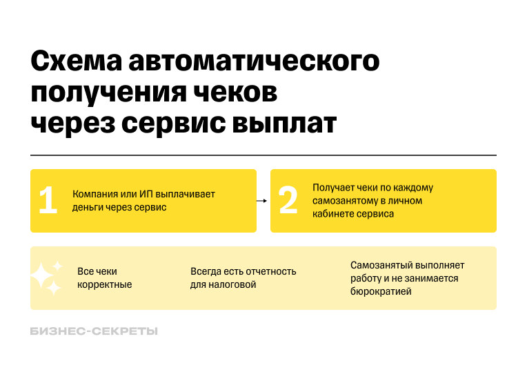 Быстрое скачивание чеков самозанятых в личном кабинете Т⁠-⁠Банк Бизнеса