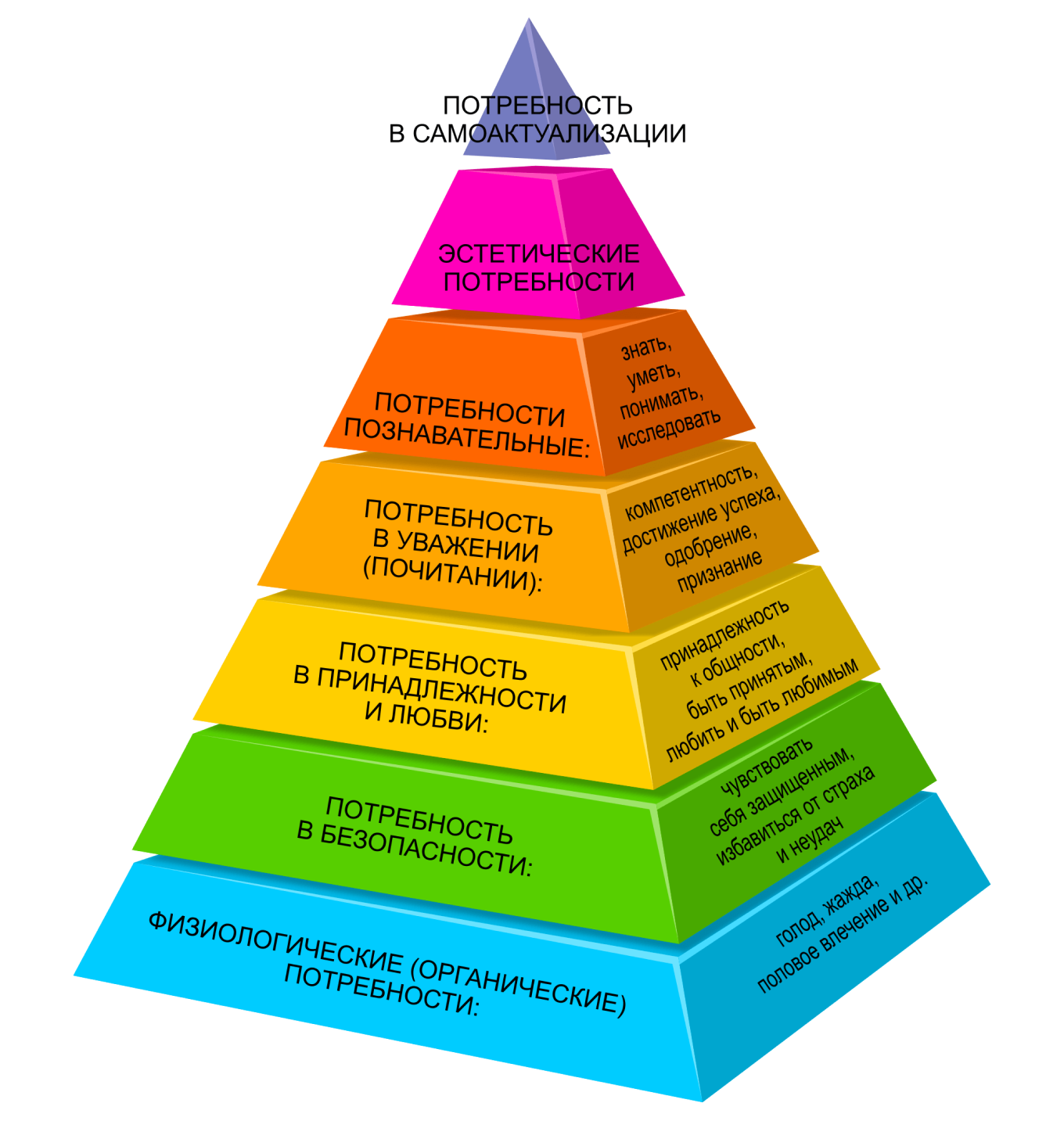 Пирамида Маслоу