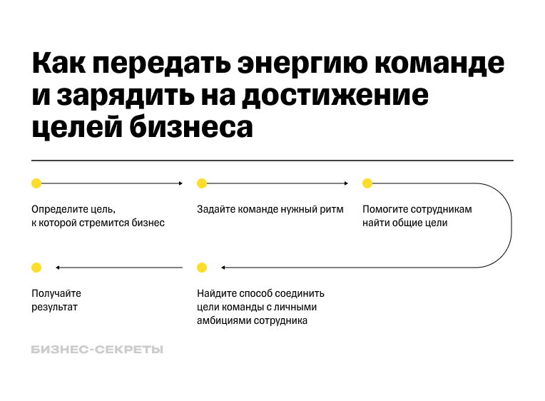 Как передать энергию команде