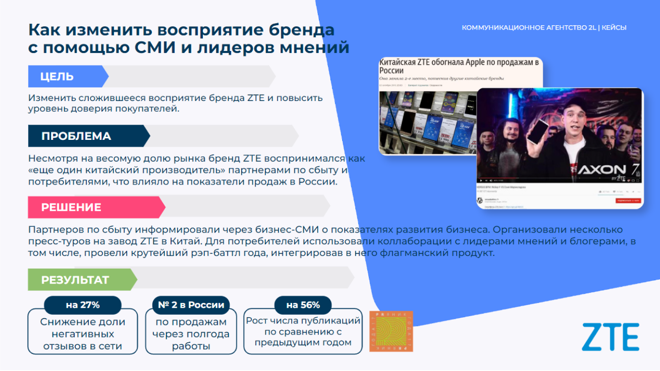 Как изменить восприятие бренда с помощью СМИ и блогеров