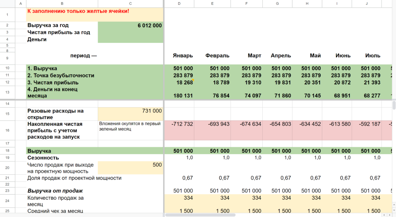 Расчет окупаемости в финмодели маникюрного салона