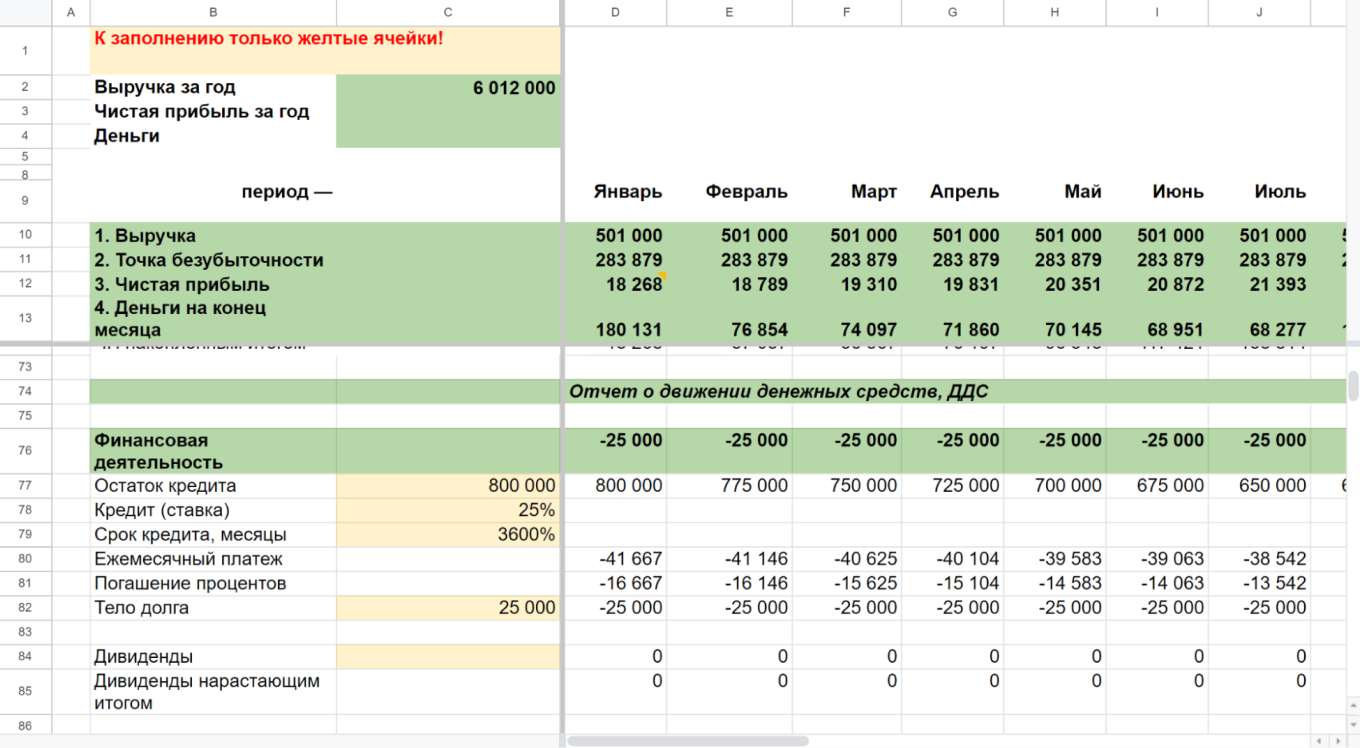Пример заполнения строки «Остаток кредита» в финмодели маникюрного салона