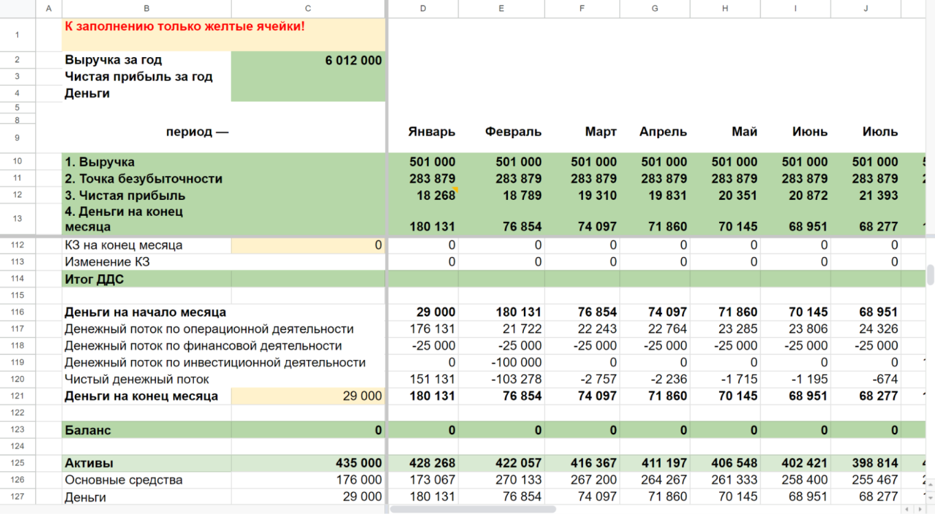 Автоматическое заполнение отчета ДДС в финмодели маникюрного салона