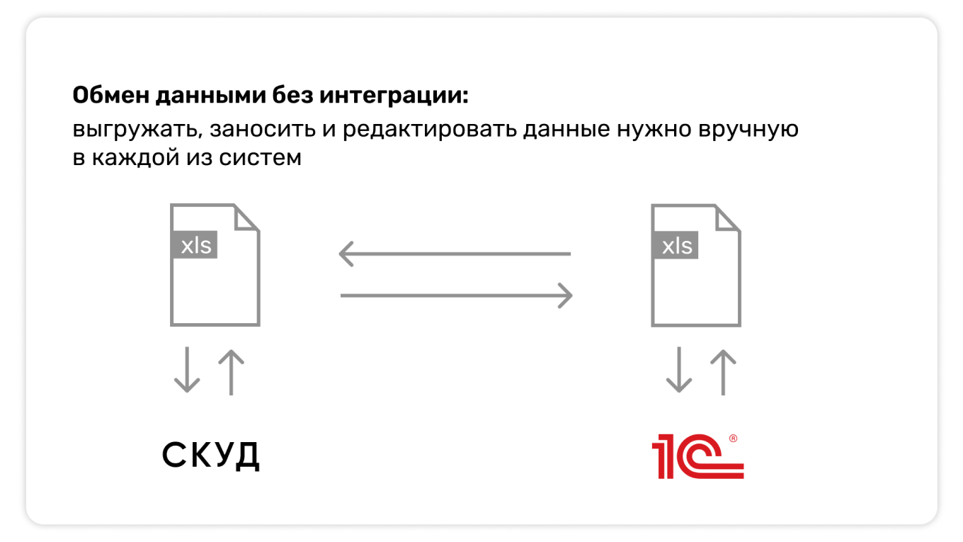 Система скуд и 1с