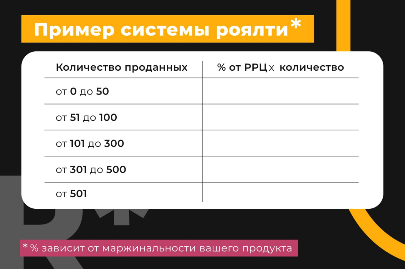 Система роялти