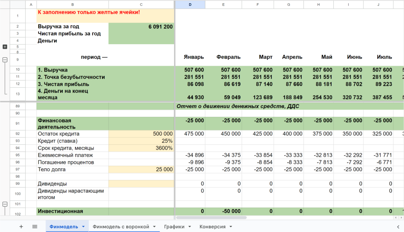 Финмодель кофейни
