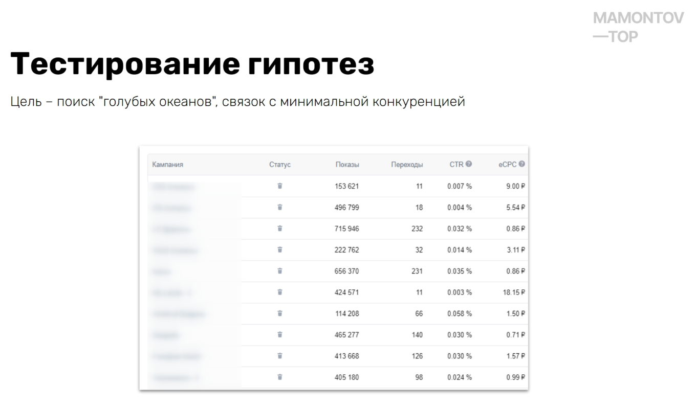 Тестирование гипотез