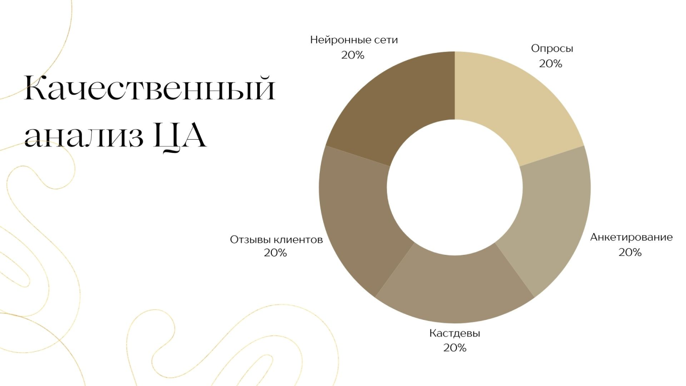 Анализ целевой аудитории