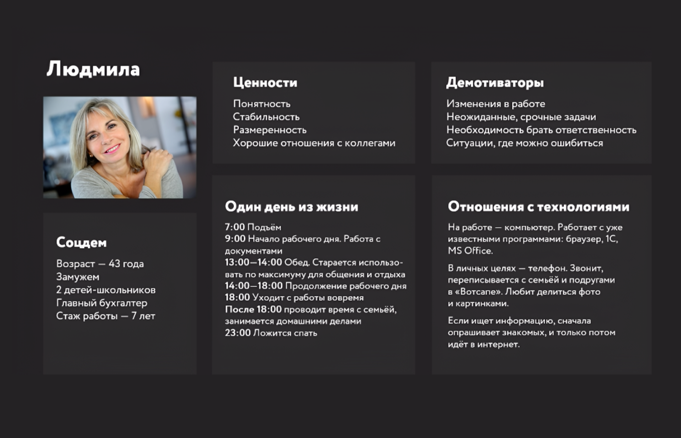 Пример персона-модели