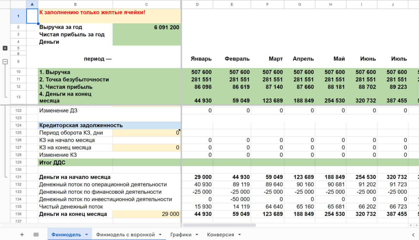 Пример отчета ДДС в финмодели кофейни