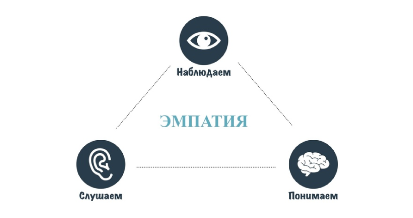 Что такое эмпатия