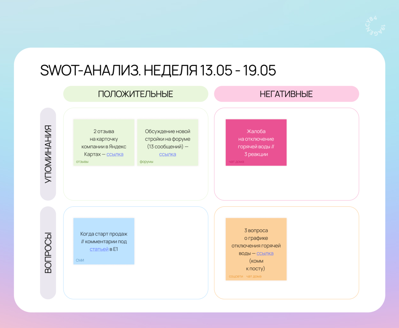 Анализ тональности сообщений