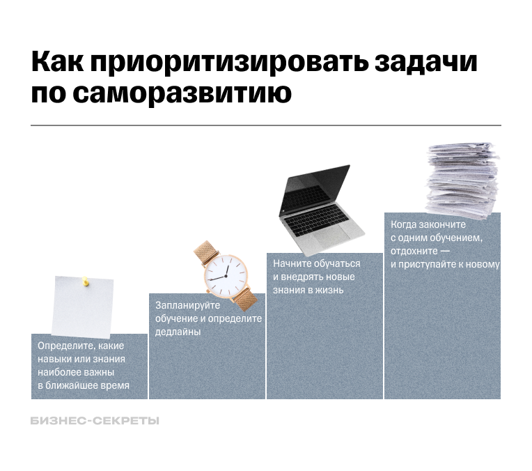 Как расставить приоритеты задач по саморазвитию