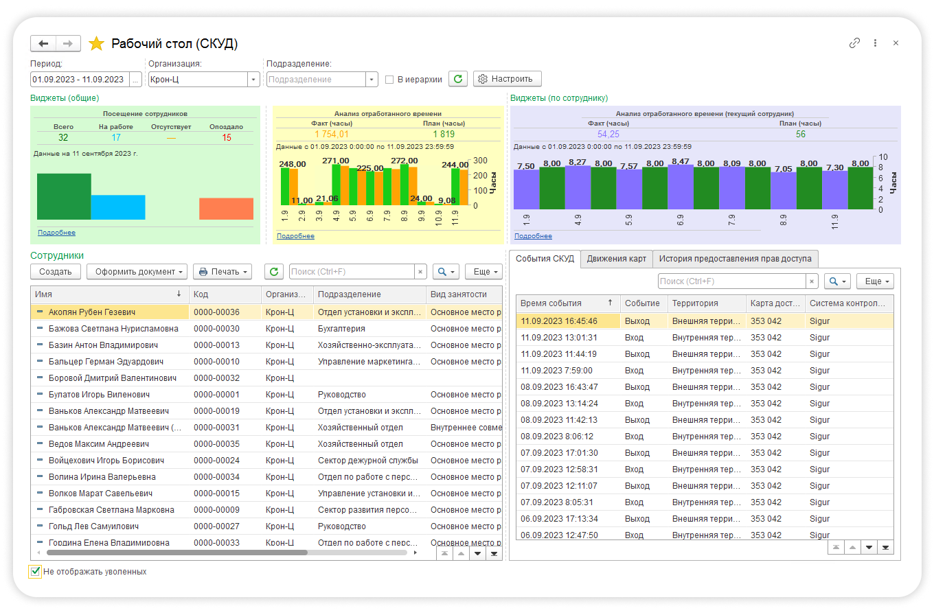 Статистика работы предприятия