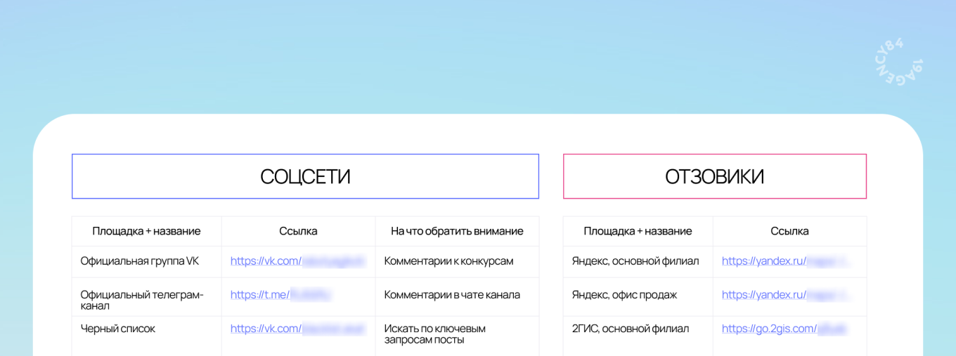 Ручной мониторинг упоминаний