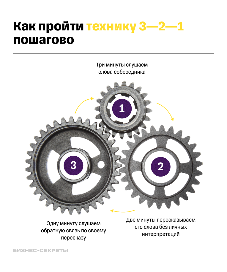 Схема 3—2—1 для решения конфликтов