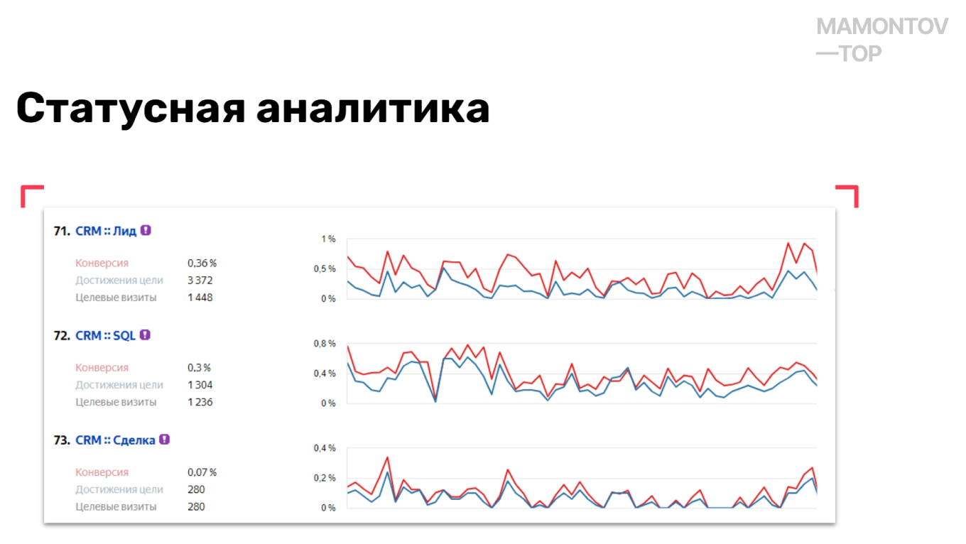 Статусная аналитика