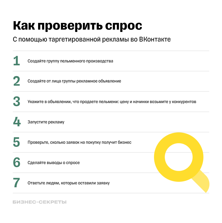 Алгоритм проверки спроса на продукт с помощью рекламы во ВКонтакте