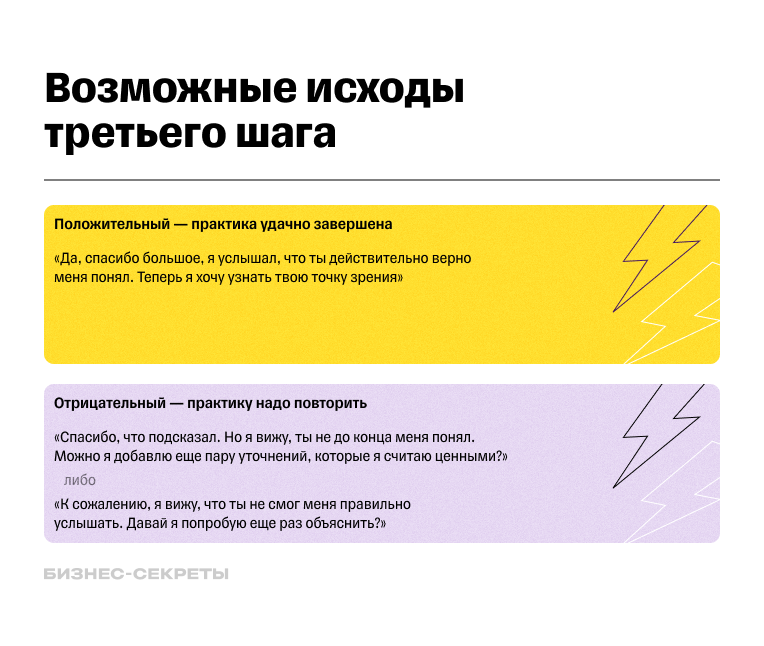 Варианты исхода третьего шага в технике 3—2—1