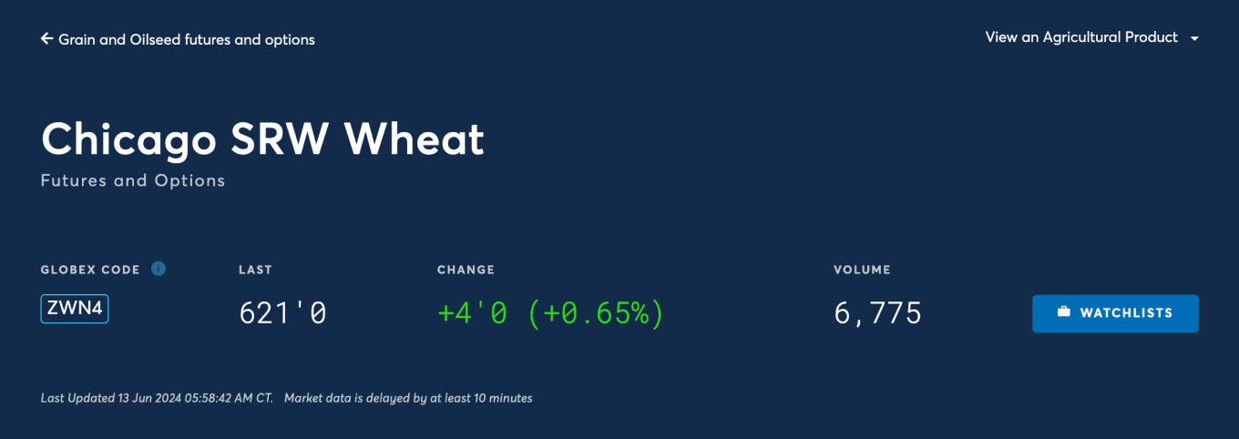 Цена фьючерса на пшеницу на торгах Чикагской товарной биржи