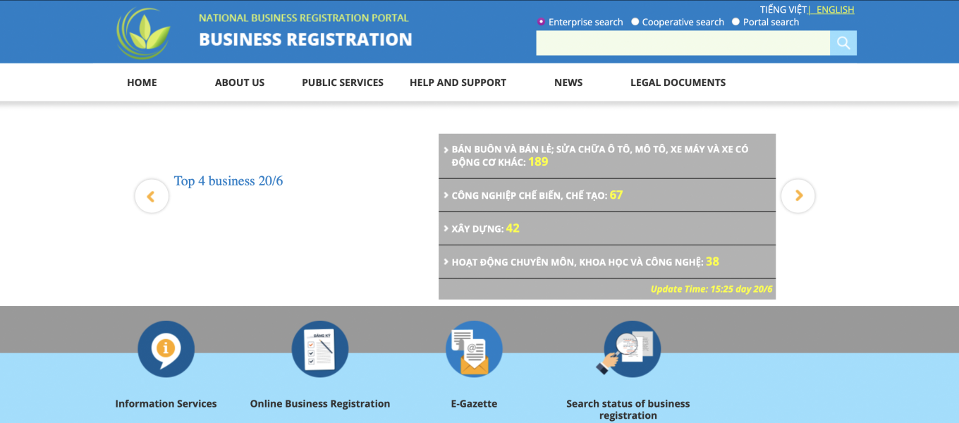 Регистрации бизнеса во Вьетнаме