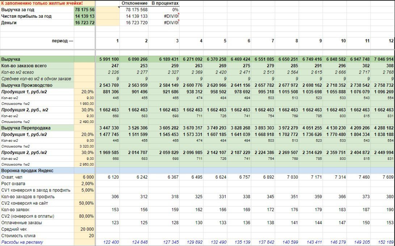 Пример финмодели