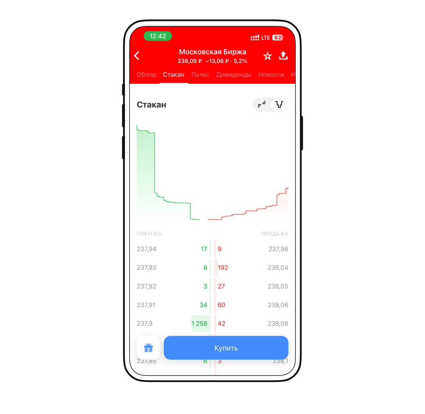Что такое стакан на бирже, и как он выглядит