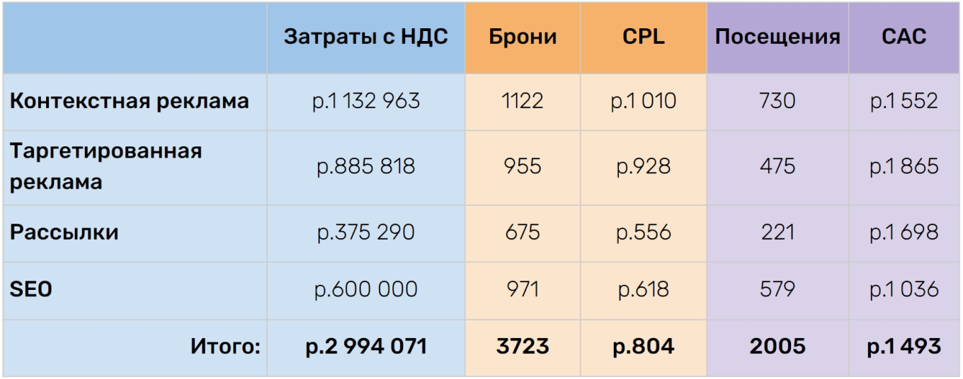 Источники трафика при performance-маркетинге