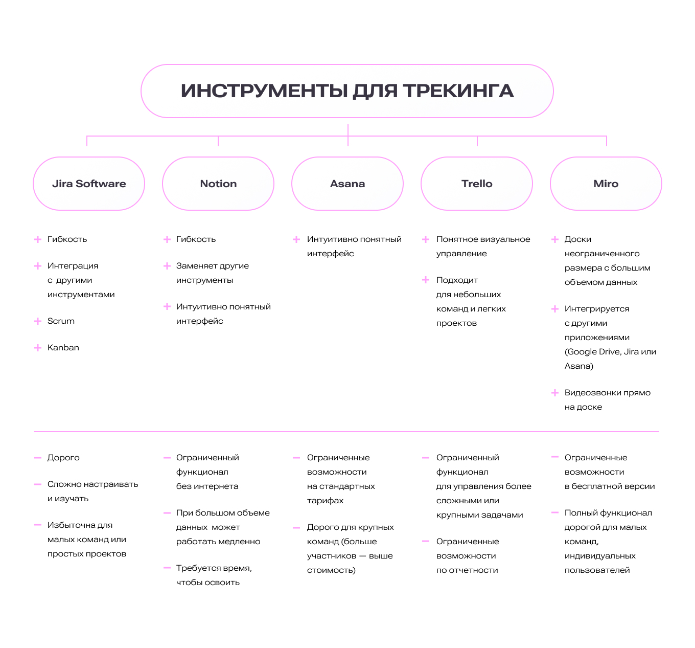 Платформы для трекинга