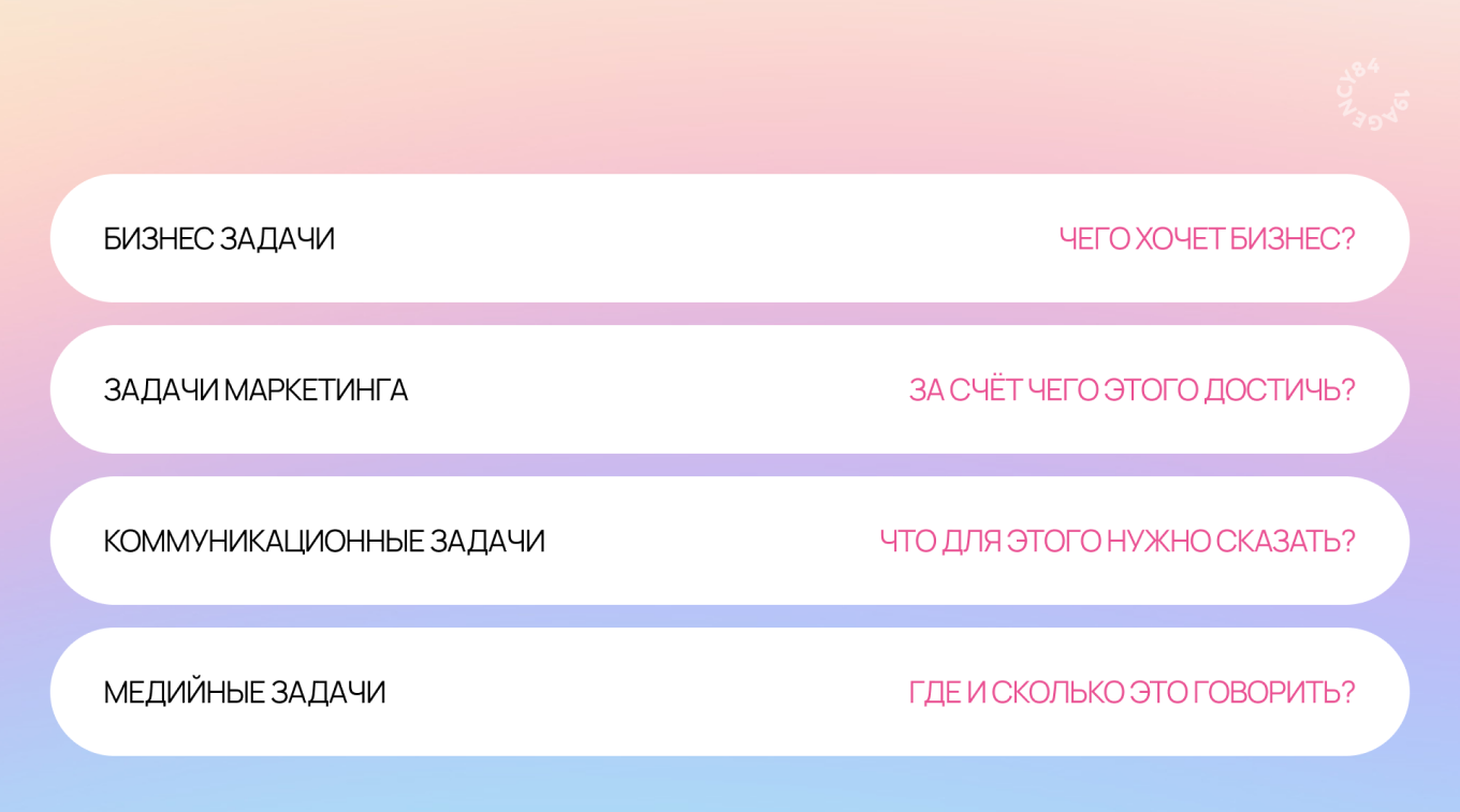 Иерархия задач